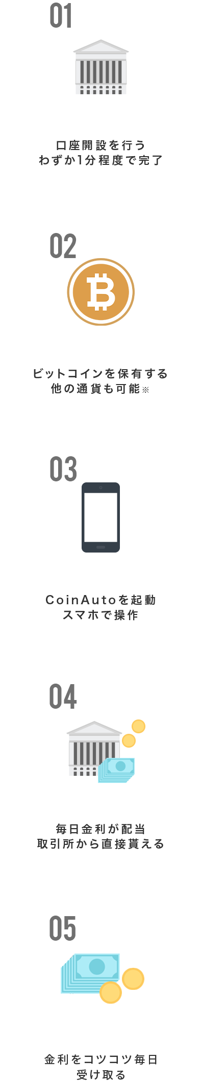 取引所の口座開設を行うわずか1分程度で完了↓ビットコインを購入する購入はとても簡単、入金も可能↓CoinAutoを起動するスマホで操作↓毎日金利が配当される取引所から直接貰える↓金利はLINEで確認できるリアルタイムで通知が届く∨少ない資金でも安心して手堅く資産が築けます